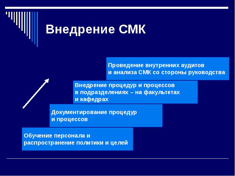 СМК организации