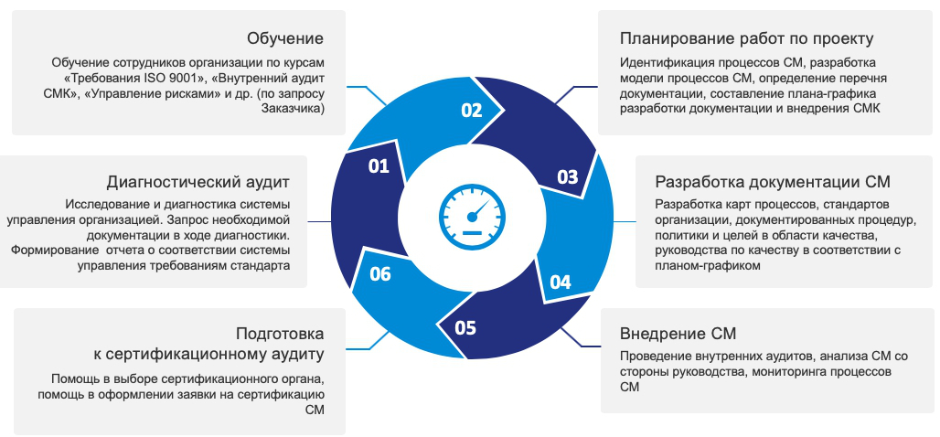 СМК предприятия